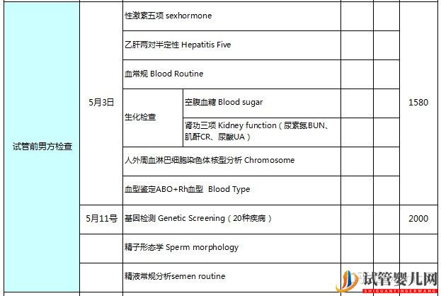 试管婴儿网:试管检查费用清单(图2)