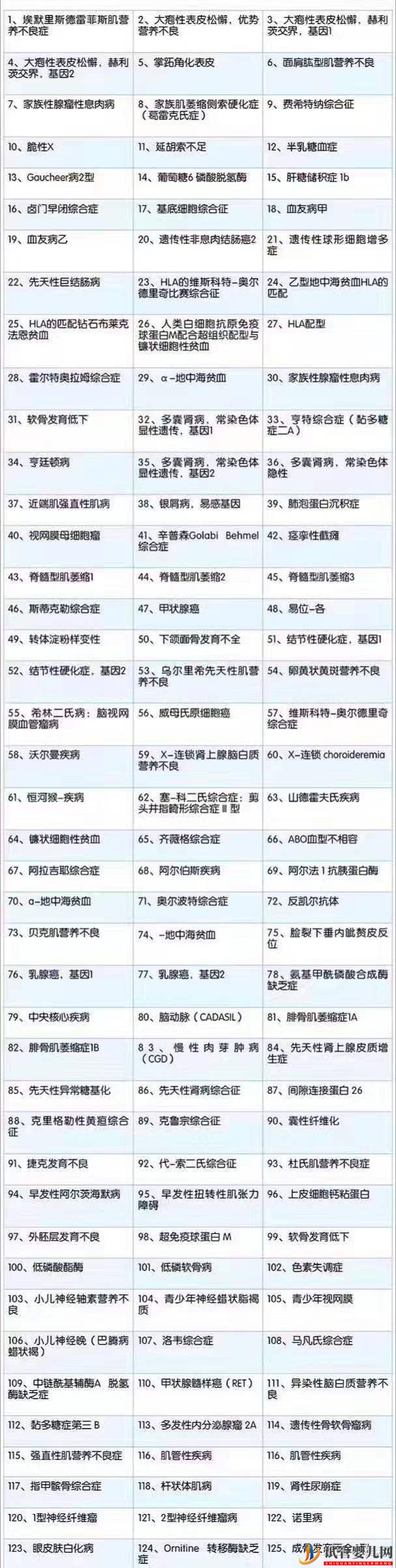 第三代试管婴儿技术可筛查的遗传病有哪些!(图1) 第三代试管婴儿技术可筛查的遗传病有哪些!(图1)