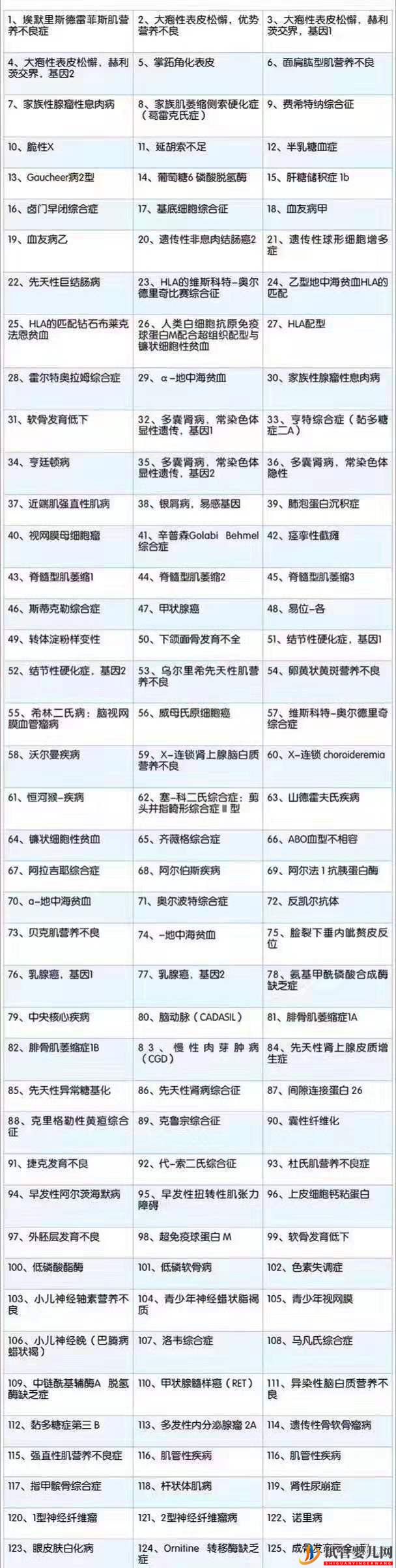 第三代试管婴儿技术可筛查的遗传病有哪些!(图2) 第三代试管婴儿技术可筛查的遗传病有哪些!(图2)